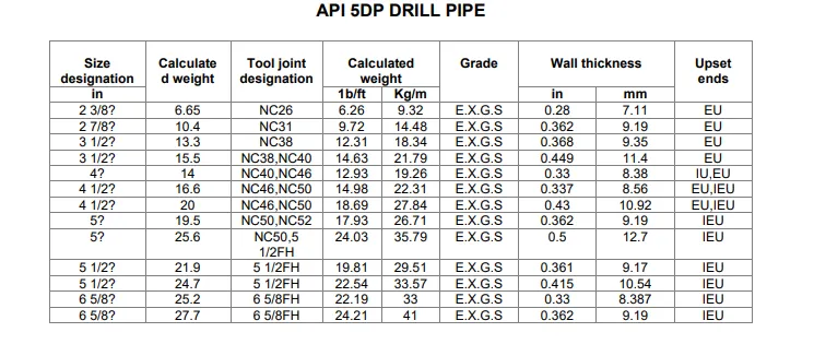 API 5DP Drill Pipe