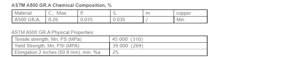 ASTM A500 Pressure and Strength