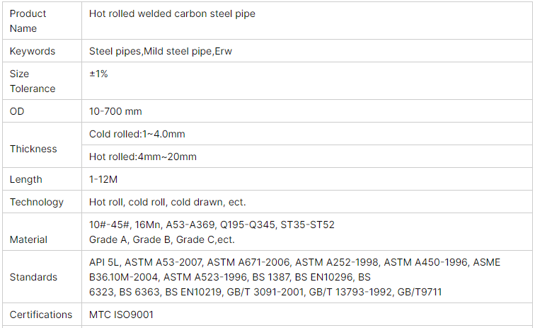 Carbon Steel Pipe Specifications