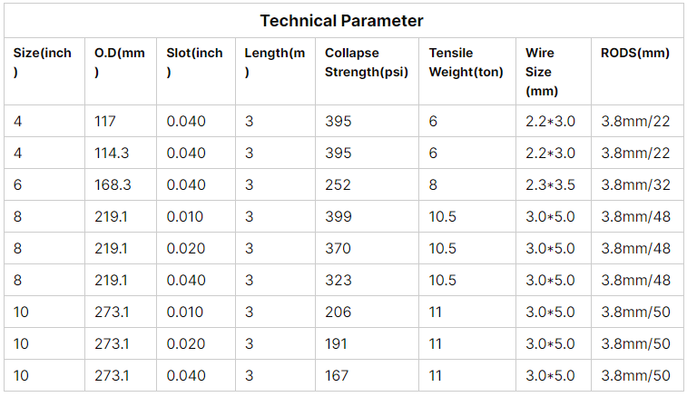Specifications and dimensions of screen tubes