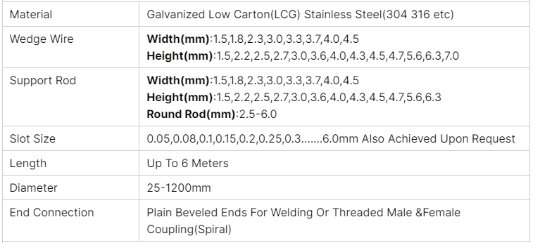 Specifications and dimensions of screen tubes