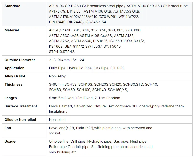 Specifications of seamless steel pipes