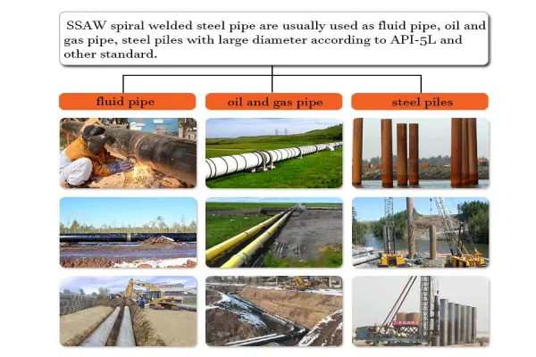 Welded Steel Pipe 