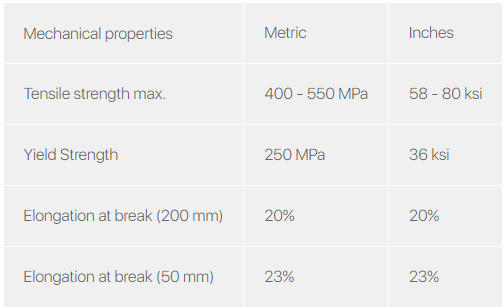 ASTM A36 Steel Plate Mechanical Properties Table
