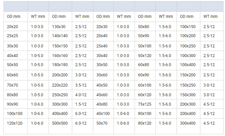 ASTM A500 Square Tube Size Specifications