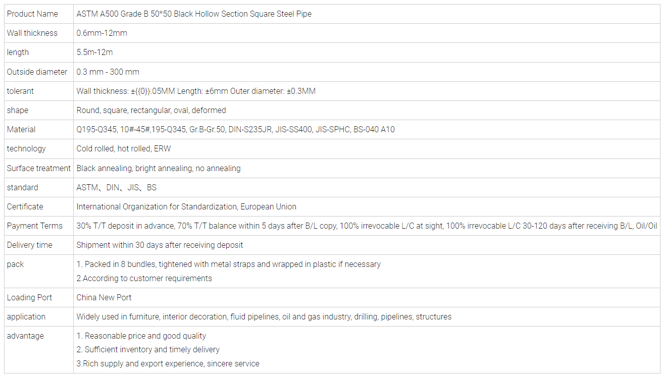 ASTM A500 Square Tube Size Specifications