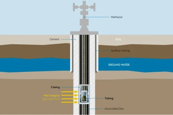 Casing Coupling