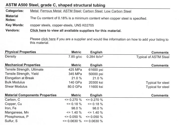 ASTM A500 Grade C Pipe Specification