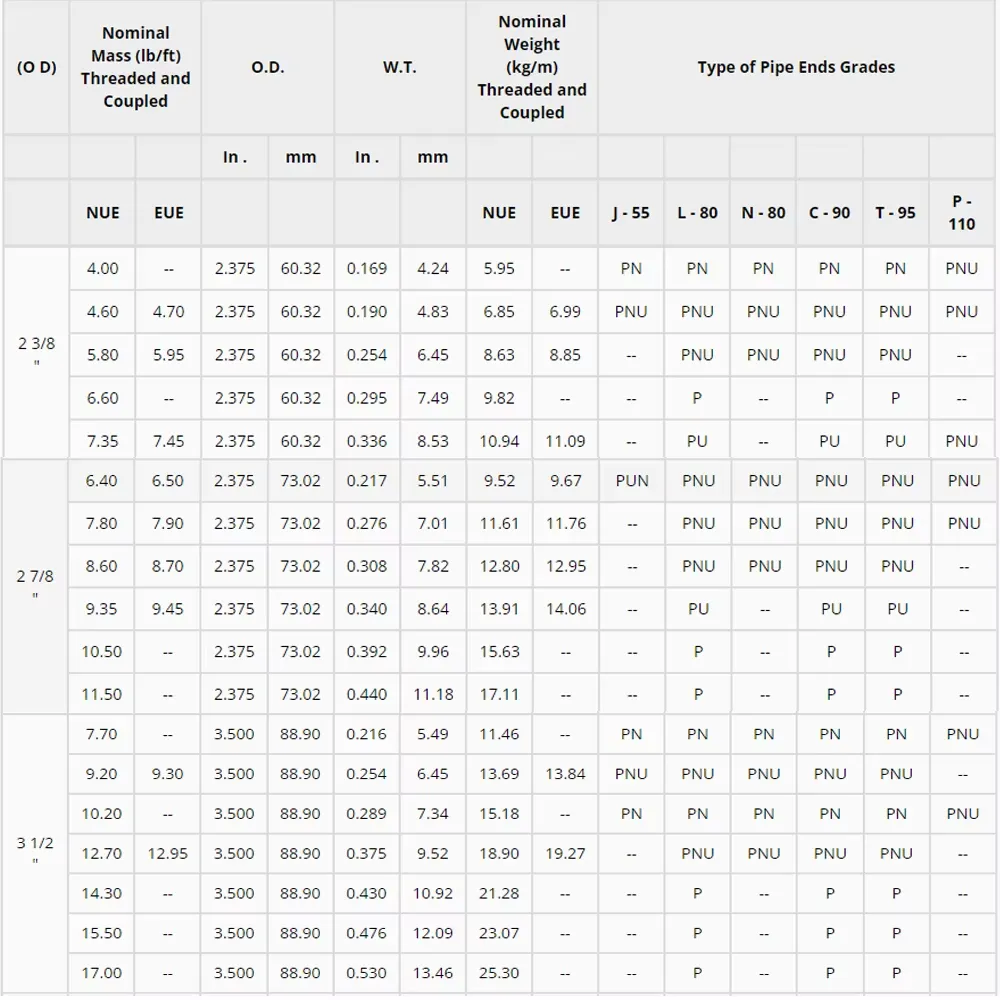 API 5CT J55 Pup Joint Technical Specifications