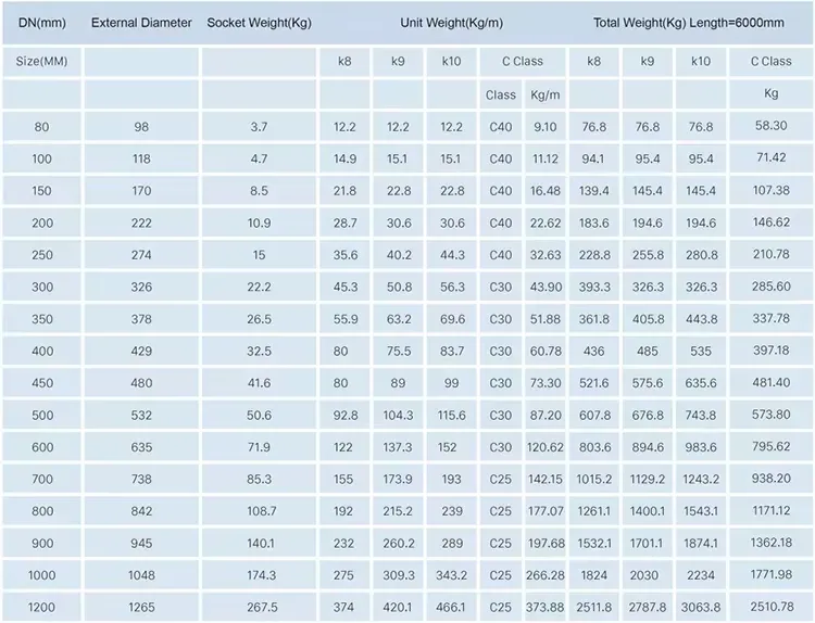 Ductile Iron Pipe Size Chart