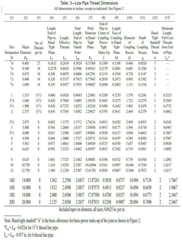 API 5B line Pipe thread Dimension