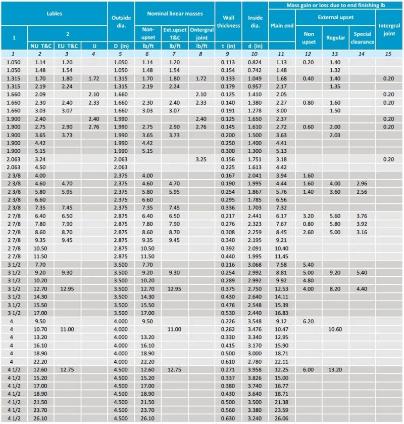 OCTG Tubing Dimensions and Weight Chart OCTG Tubing Dimensions and Weight Chart