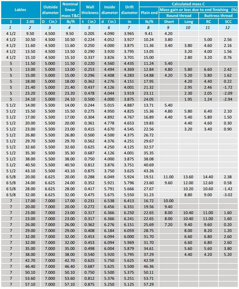 Steel Casing Pipe Dimensions and Weight Chart: Steel Casing Pipe Dimensions and Weight Chart: