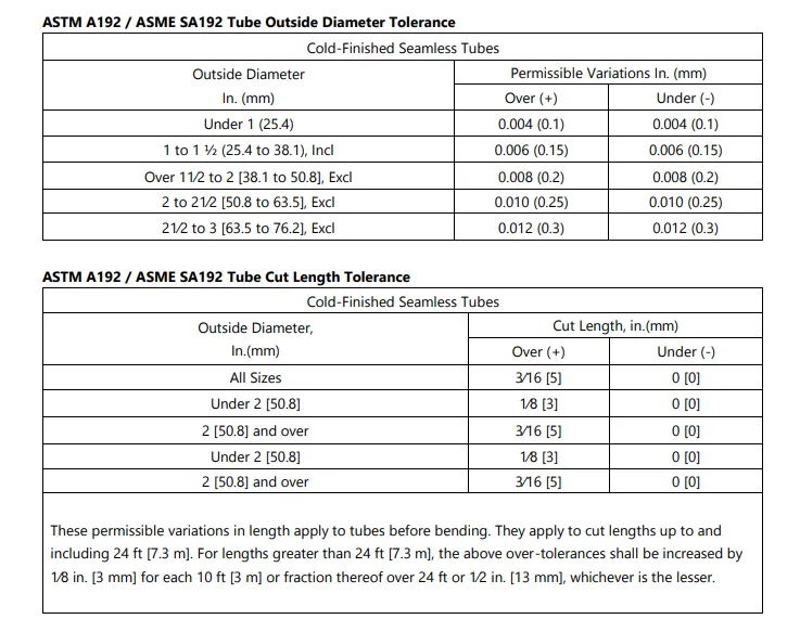 ASTM A192 seamless steel pipe specification table