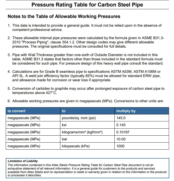 CS Pipes Pressure Rating Table