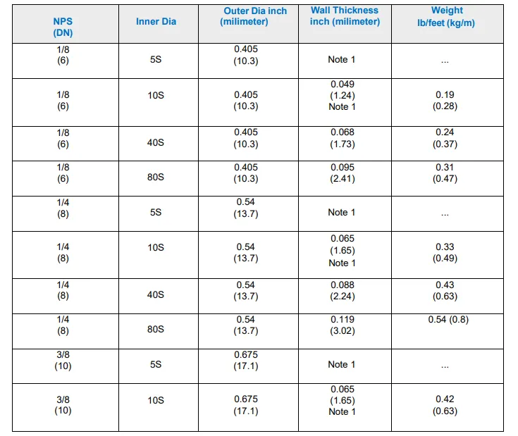 SMLS Pipe OD and Wall Thickness Chart