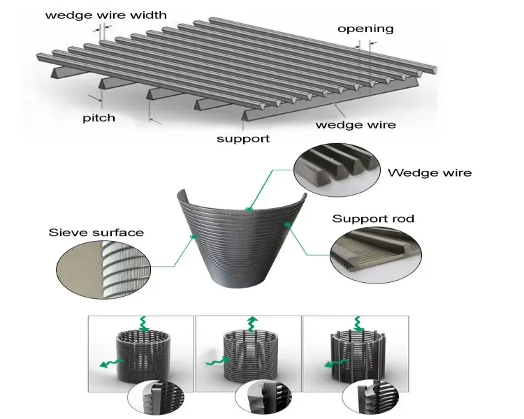 طريقة معالجة غلاف الشاشة