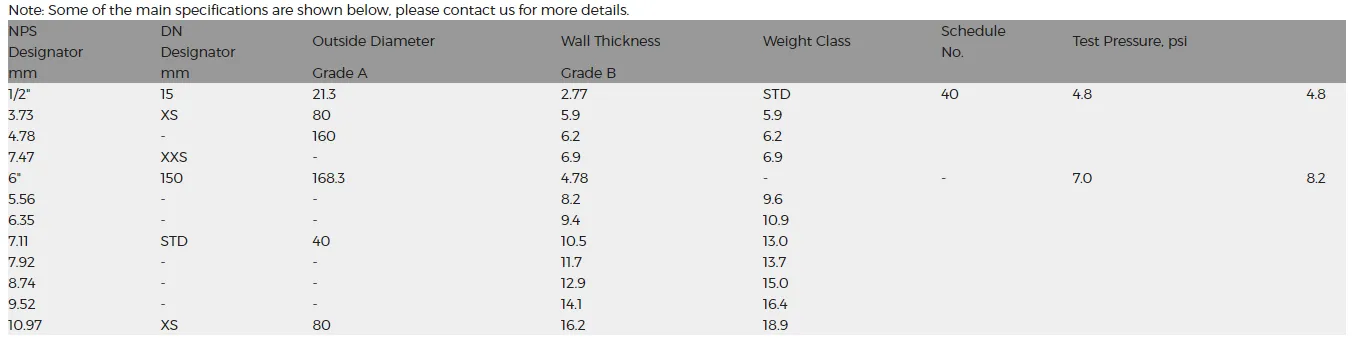 API 5L Partial Specifications