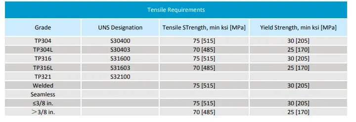 ASTM A312 Steel Pipe Size Tolerance