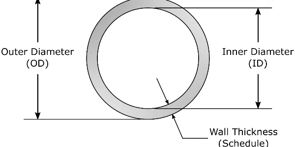 SMLS Pipe Dimensions Diagram