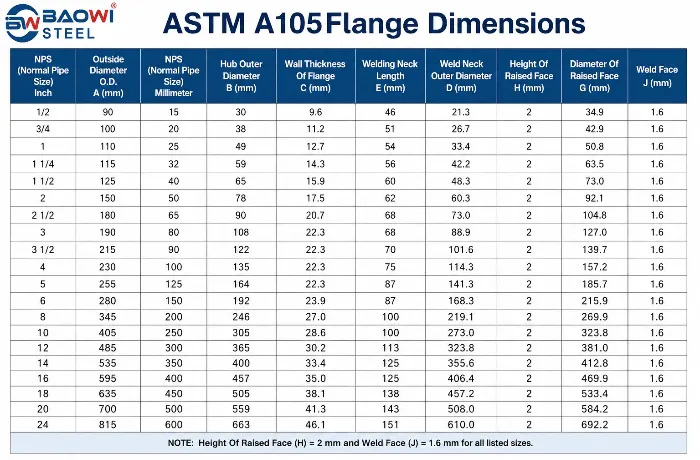 ASTM A105 Flange Size Chart