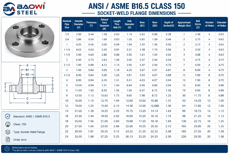 ANSI/ASME B16.5 Class 150 Socket Welding Flange Dimension Chart