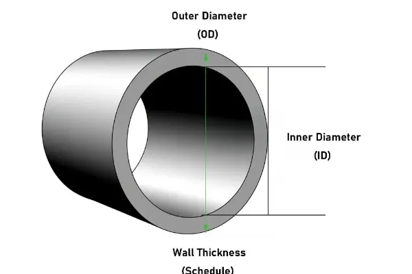 Schedule 40 Wall Thickness by NPS
