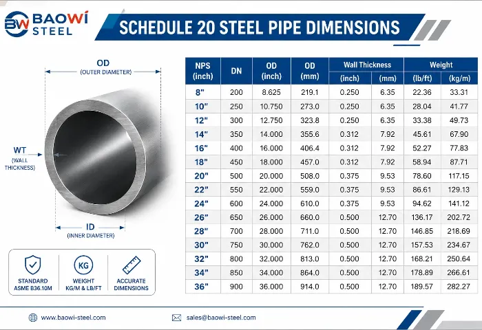 Schedule 20 Steel Pipe Dimensions
