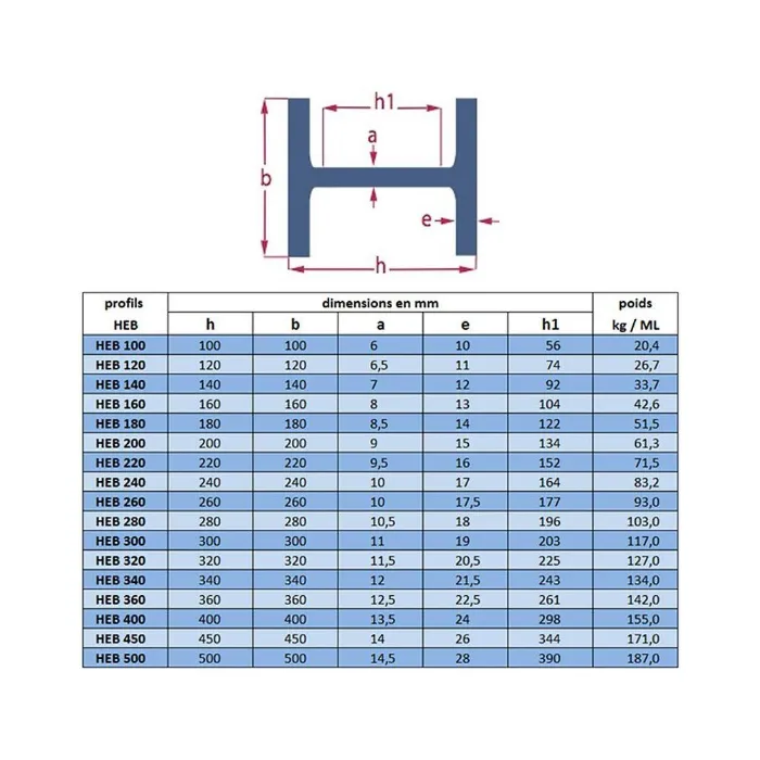 H Beam Size Chart in mm